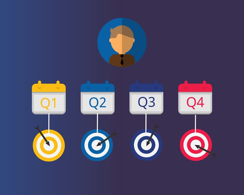 Quarterly,Okrs,(objective,Key,Results),Vector